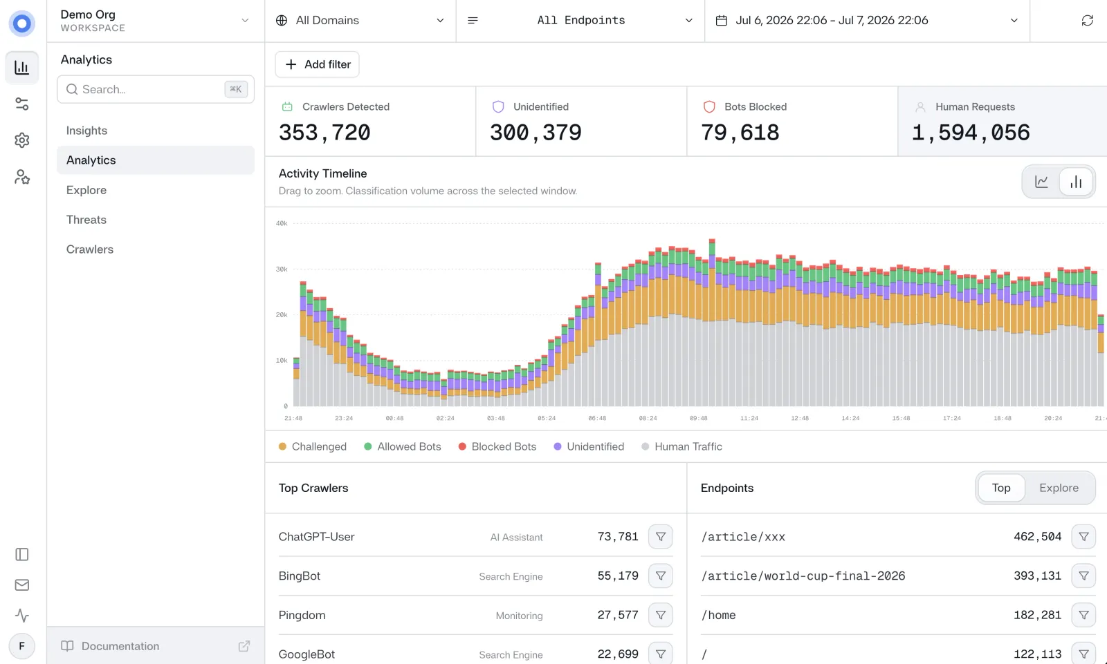 Centinel dashboard showing bot and crawler traffic